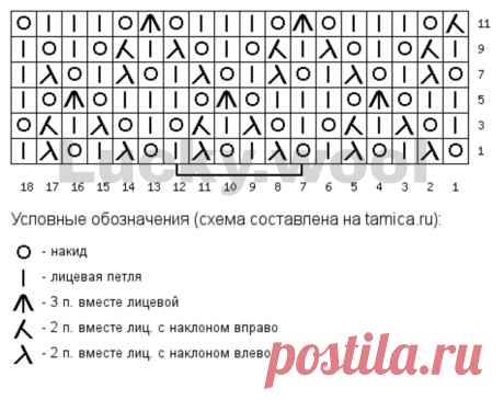 Коллекция из 10 ажурных узоров спицами. Часть 1. | Вяжем с Татьяной LW | Дзен