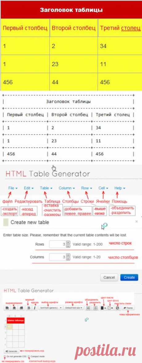 Конструктор таблиц, или как вставить красивую таблицу в блог