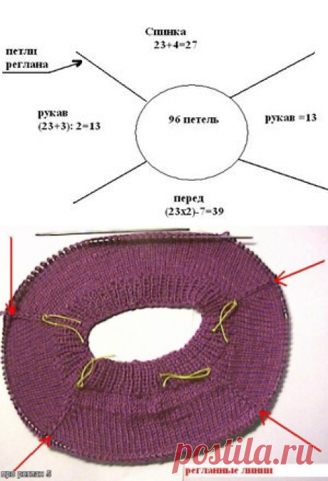 Как вязать реглан спицами от горловины? Вязание реглана сверху.