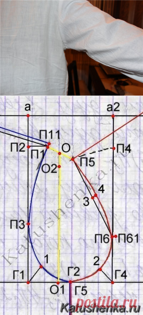 Высота проймы и как рассчитать ширину рукава