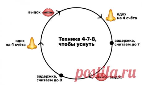 Уснуть за 5 минут и проспать всю ночь. Простые техники на каждый день | МТС/Медиа | Яндекс Дзен