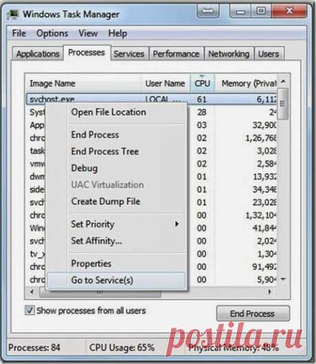 Процесс svchost грузит систему. | Я с windows