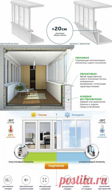 Остекление балконов с выносом [Варианты и технологии]