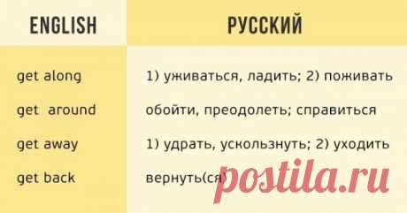 170 английских глаголов, которые пригодятся в любом разговоре