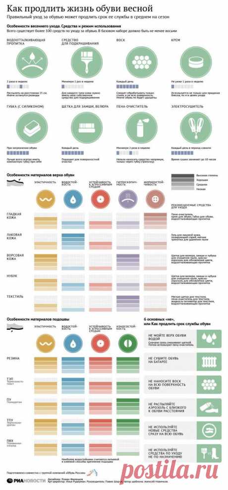 Как продлить жизнь обуви весной