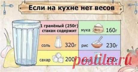 Шпаргалка, которая пригодится каждому! Таблица соотношения веса и объема продуктов питания