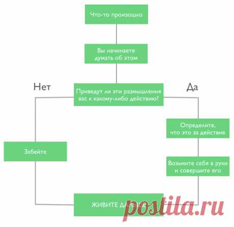 Наука забивать;) Или как перестать тратить энергию на пустые размышления??? — Всегда в форме!