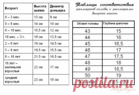 -ВЯЗАНИЕ ДЛЯ ДЕТЕЙ | Записи в рубрике -ВЯЗАНИЕ ДЛЯ ДЕТЕЙ | Дневник Natali_Vasilyeva