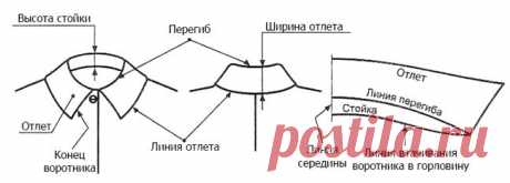 Выкройка отложного воротника