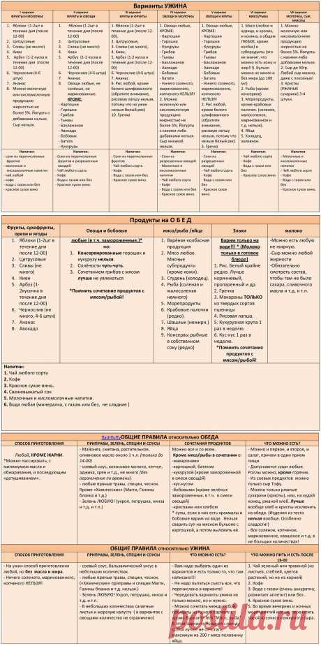 Меню по системе &quot;Минус 60&quot; | Форум о похудении и диетах