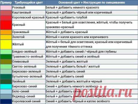 Таблицы смешивания цветов