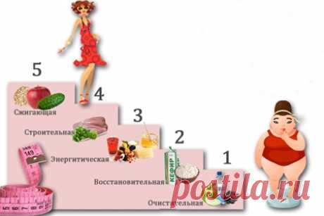Диета №5 — ничего сложного в ней нет. — Всегда в форме!