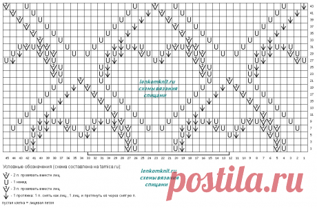 Новые вязаные модели с рельефными узорами (подборка со схемами за 6 - 13 сентября) | Вязание спицами LenkomKnit | Дзен
