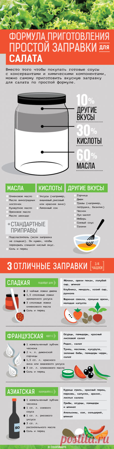 3 рецепта вкусной заправки для салата