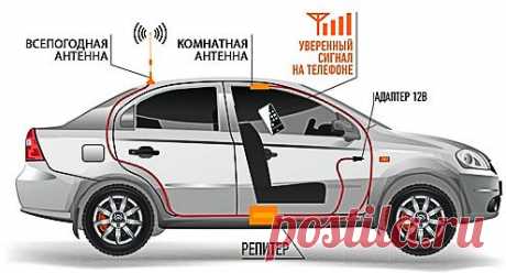 Купить автомобильный комплект двухдиапазонного усилителя связи Vegatel AV1-900E-3G-Kit в Санкт-Петербурге. Полоса частот, СПб