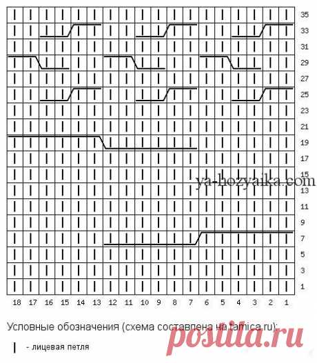 Женский свитер с косами схемы. Вязаные свитера спицами 2019 с описанием