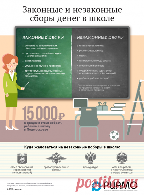 Законные и незаконные сборы денег в школе - Инфографика - РИАМО