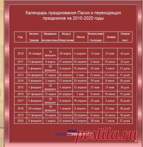 Календарь празднования Пасхи на 2010-2020 годы.