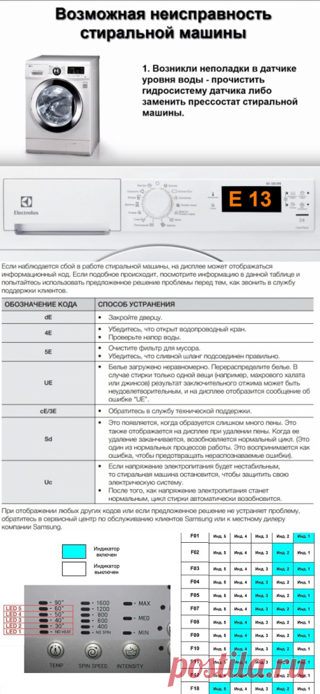 Коды стиральных машин (ошибки стиральных машин)