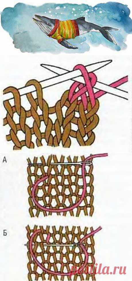 Термины и определения используемые в книге (часть 1)Всё ли вы знаете о вязании? | Всё ли вы знаете о вязании?