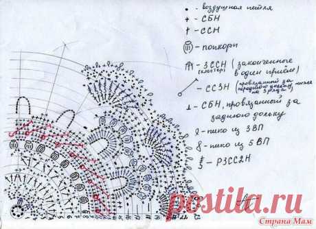 Patricia Kristoffersen и ее салфетки! Вяжем мечту! Ковер или салфетка &quot;Splendid &quot;! Описание, схема вязания и подробный МК в фотографиях! - Вяжем вместе он-лайн - Страна Мам