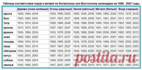 2015 год какого животного по гороскопу: 3 тыс изображений найдено в Яндекс.Картинках