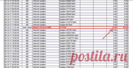 Куда пропадают деньги со счёта мобильника? – Компьютеры и интернет, пользователь Михаил Кудрявцев | Группы Мой Мир