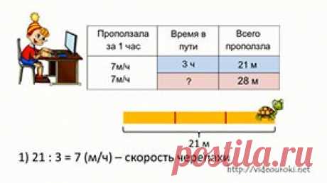 Решение текстовых задач по математике 1-4 классы - проект для учителей начальных классов и родителей