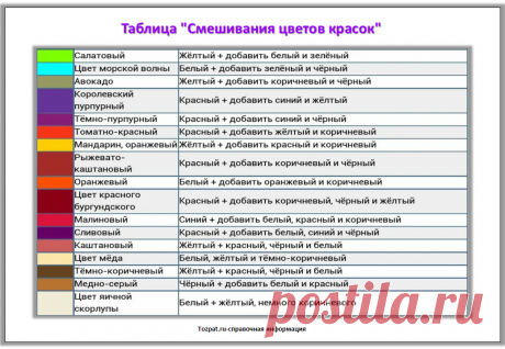 Таблица &quot;Смешивания цветов красок&quot;. - Tozpat.ru