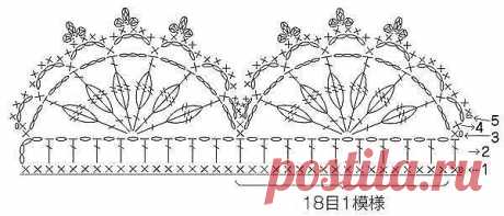 Схемы красивой каймы крючком (УЗОРЫ КРЮЧКОМ) — Журнал Вдохновение Рукодельницы