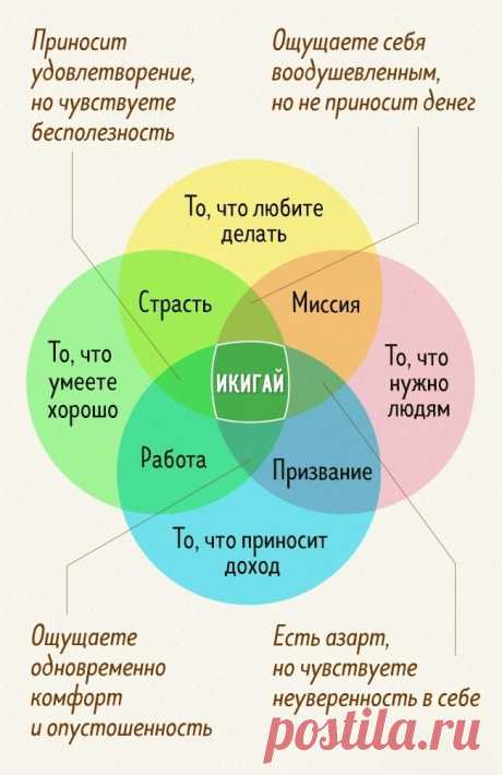 Эта японская формула расскажет, что действительно важно в вашей жизни. — Центр обучения Профессионалы.ru