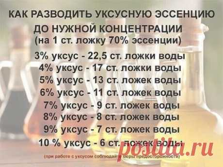 Как правильно разводить уксусную эссенцию.