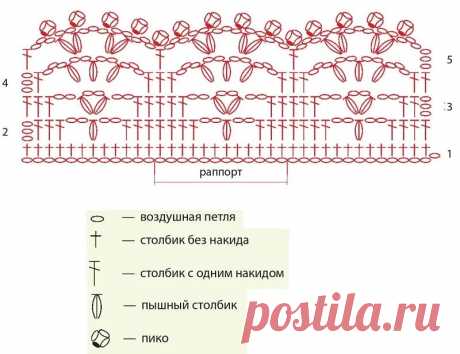 обвязка крючком края изделия схемы: 2 тыс изображений найдено в Яндекс.Картинках