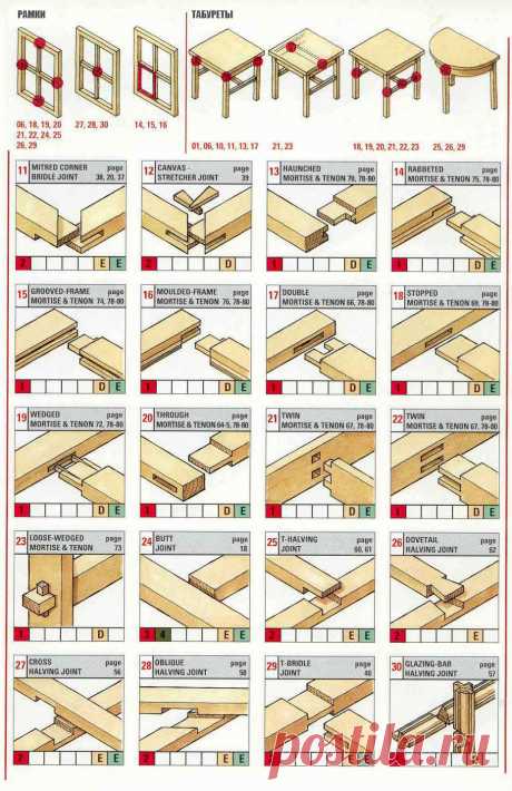 70 Способов соединения деревянных деталей
