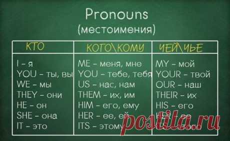 Шпаргалка по грамматике английского: изучение языка еще никогда не было таким простым!