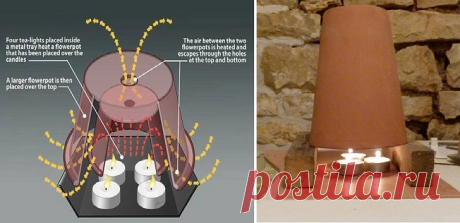 CHAUFFAGE ALTERNATIVE: 2 POTS EN TERRE CUITE, 2 BOUGIES ET QUELQUES CENTIMES PAR JOUR – Meteofan