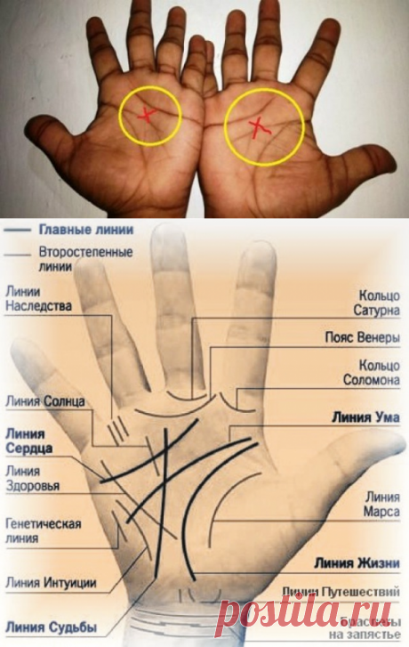Только у 3 % людей на ладонях есть такие крестики. Вот что это означает
