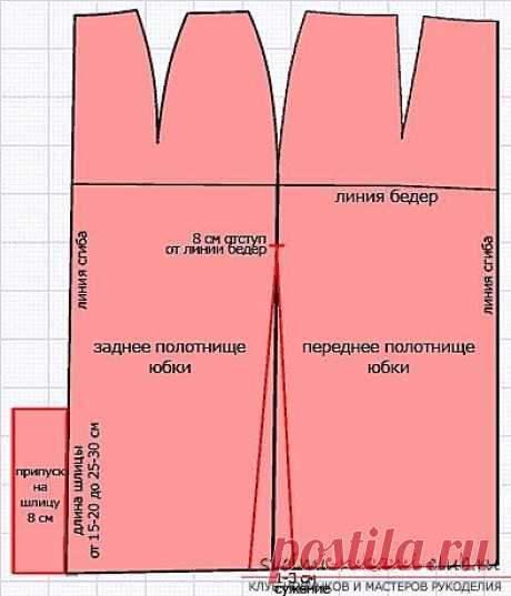 Как создать выкройку юбки-карандаш и пошить по ней изделие, используя описание и фото.