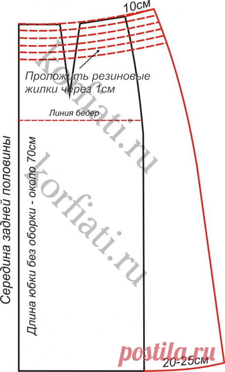 Выкройку Юбки, День Юбки | Выкройку Юбки