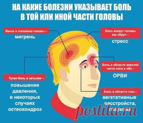 На какие болезни указывает боль в той или иной части головы