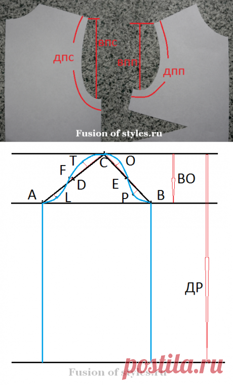 Построение выкройки одношовного прямого рукава | СЛИЯНИЕ СТИЛЕЙ