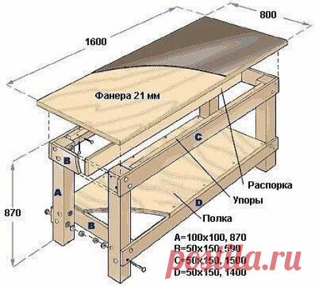 #Строительство
Верстак своими руками.
 Чертежи и пошаговые инструкции 
Не секрет, что хорошо оборудованное рабочее место – залог успешного выполнения слесарных, электромеханических или монтажных работ. Главным предметом в гараже или мастерской, вокруг которого обустраивается все рабочая зона, является верстак. Этот рабочий стол должен обладать необходимой функциональностью, быть прочным и надежным. Верстак своими руками. Как сделать? Ниже мы расскажем, как сделать деревянный или металлический