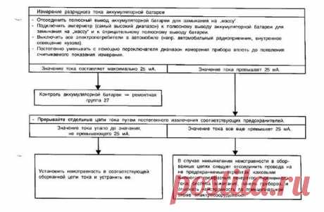 Куда с пятницы по понедельник "утекают" амперы? | ABW.BY | Яндекс Дзен