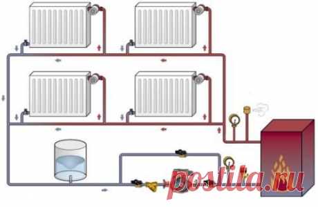 Как сделать расчет системы отопления частного дома?