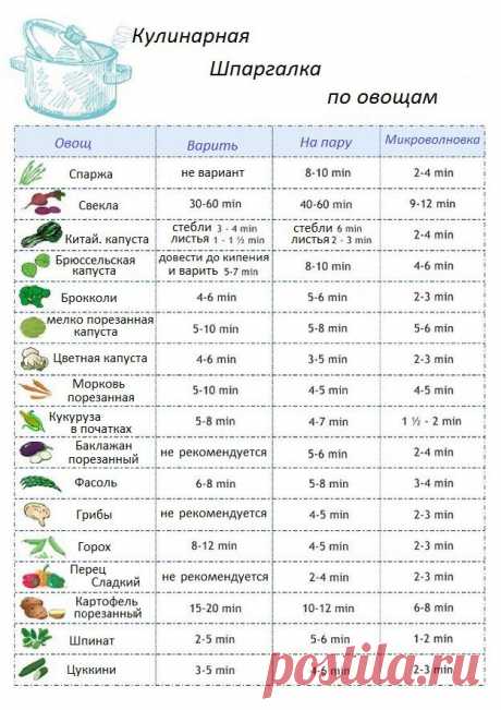 Помощь на кухне. Простая таблица, которая поможет при готовке овощей - Советы на каждый день