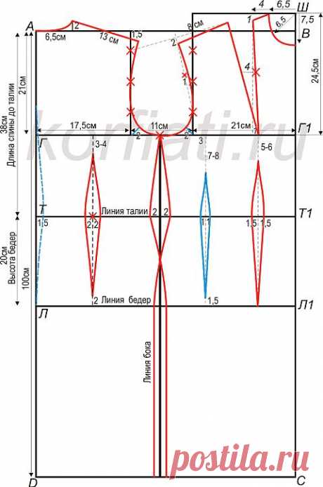 Пошаговое построение выкройки платья от ШКОЛЫ ШИТЬЯ Анастасии Корфиати