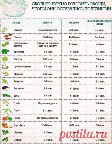 Сколько можно готовить овощи, чтобы они оставались полезными — Полезные советы