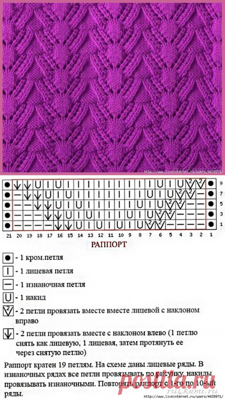 Интересные узоры спицами для кардиганов, пуловеров и джемперов! Забирайте в закрома) | Вяжем, лепим, творим, малюем) | Яндекс Дзен