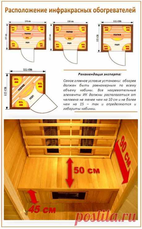 Инфракрасная сауна: польза и вред, излучатели и противопоказания