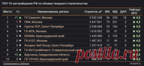 Миллионы квадратных метров обмана. Государство умышленно увеличивает стоимость жилья | Артём Войтенков | Дзен